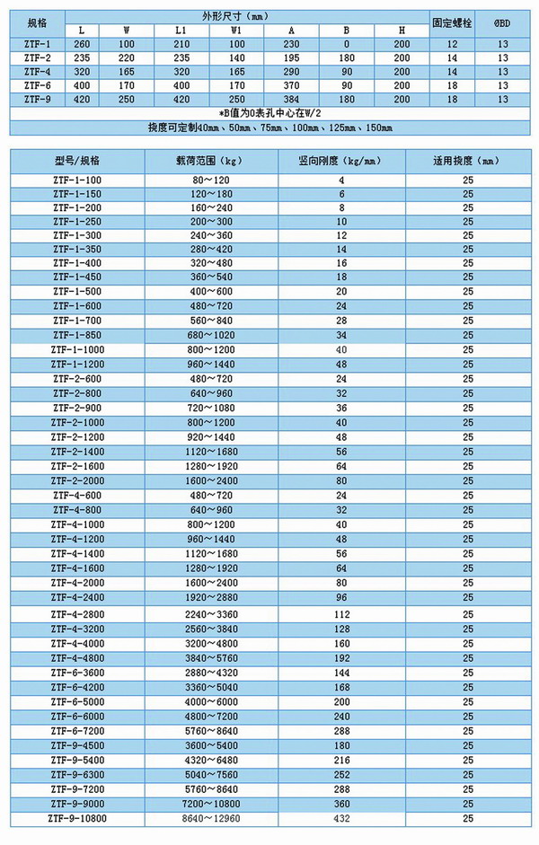 可调式弹簧减震器的规格