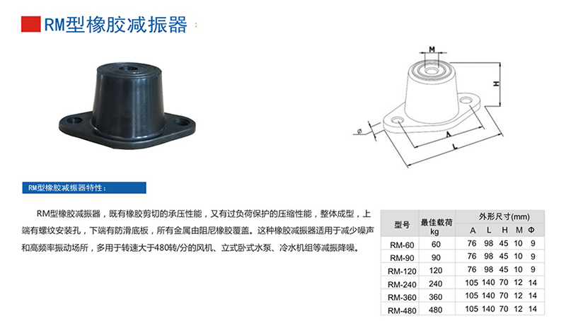 RM型橡胶减震器参数表