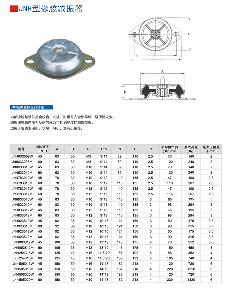 JNH型橡胶减震器说明书