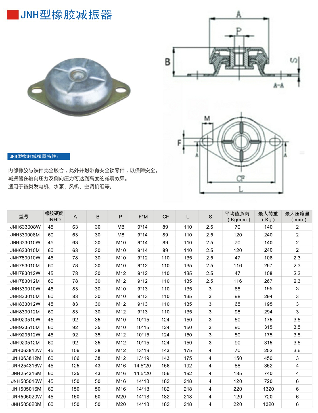 JNH633008M橡胶减震器参数图