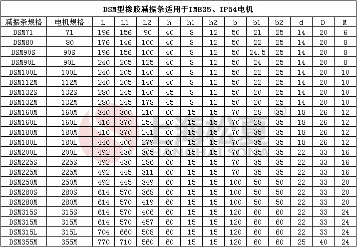 DSM132S电机橡胶减震条参数表