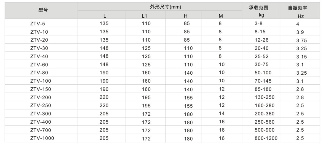 V型吊式减震器产品参数图